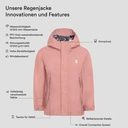 Regenjacke wasserdicht 4